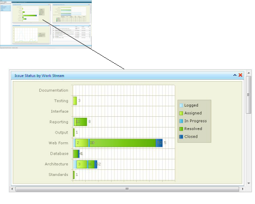 Deliverable Manager(tm)